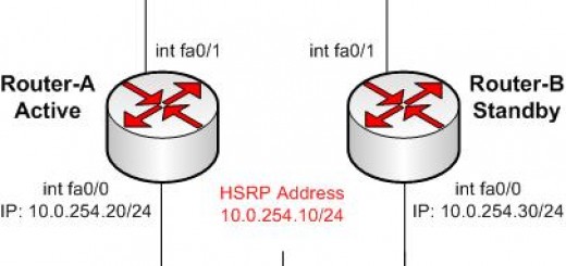 HSRP-Basic-Configuration